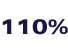110%